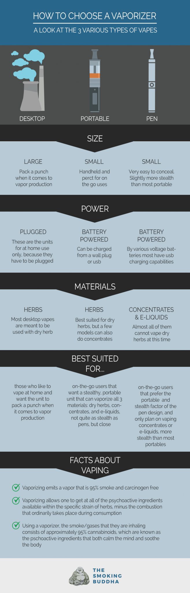 How to Choose a Vaporizer